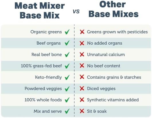 FOUR LEAF ROVER Meat Mixer - Premium Dog Food Base Mix for Homemade Dog Food - Easy to Prepare, Serve Cooked or Raw, with Grass-Finished Beef and Organic Greens - Grain Free 2.73 lbs