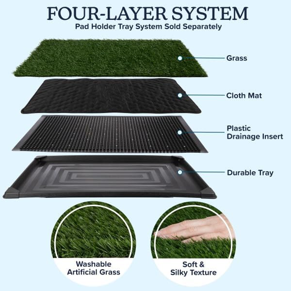 Artificial Grass Puppy Pee Pad for Dogs and Small Pets - Set of Three 35.5X23.5 Inch, Reusable 4-Layer Turf Pads for Dogs - Indoor and Outdoor Fake Grass Potty Pet Supplies by PETMAKER
