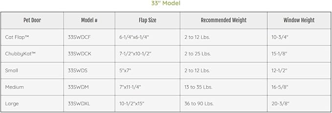 Ideal Pet Products Aluminum Sash Window Pet Door, Adjustable to Fit Window Widths from 33" to 38", Medium 7” x 11-1/4” Flap Size