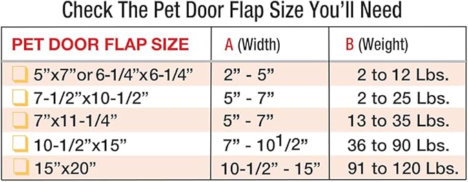 Ideal Pet Products Aluminum Sash Window Pet Door, Adjustable to Fit Window Widths from 27" to 32", Chubby Kat 7-1/2” x 10-1/2” Flap Size