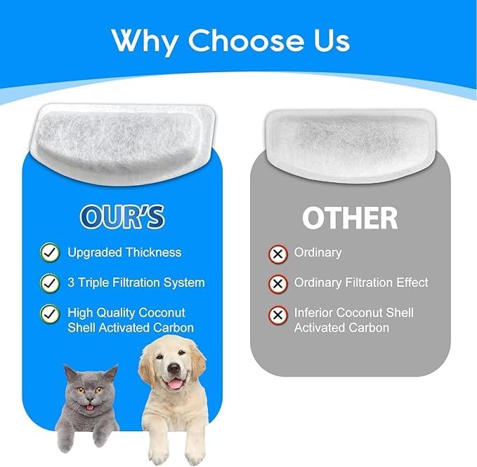 Cat Water Fountain Filters Replacement Compatible with ORSDA D30 67oz/2L Pet Water Fountains, 8 Pack Cat Fountain Filter & 4 Pack Replacement Pre-Filter Sponges for D30 Automatic Cat Fountain