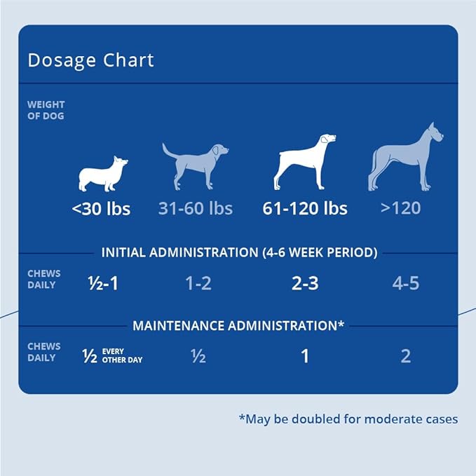 MAX Dog Joint Supplement Soft Chews, 90 Ct