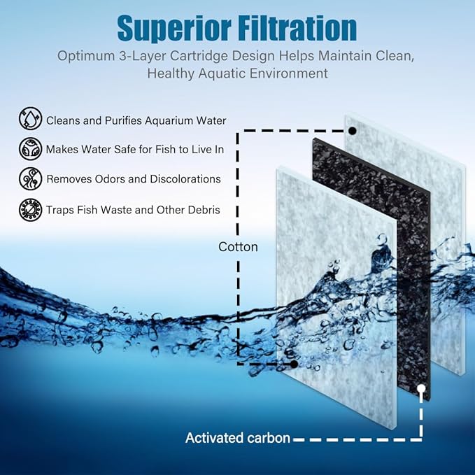 3-Gallon L32 Aquarium Starter Kit and XS 6-Pack Small Filter Cartridges