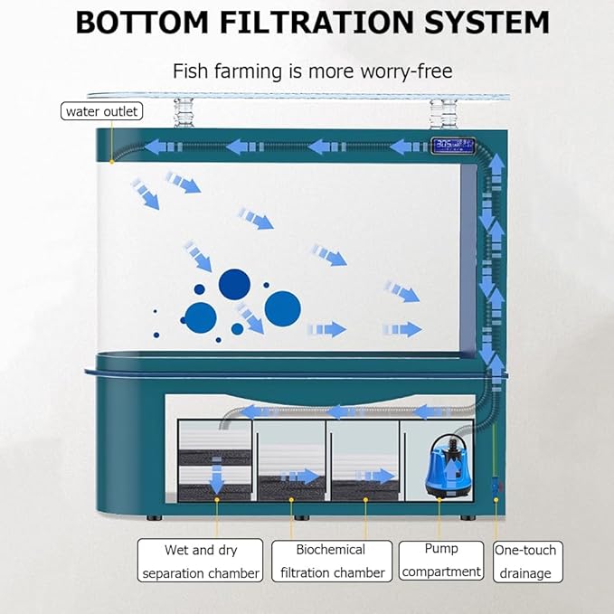 68 Gallon Aquarium Fish Tank,LCD Screen,Large Glass Fishbowl,Bottom Filtration,Heavy Duty Glass Aquarium Kit,Ultra-High-Definition Glass,Screen Display Fish Tan,F