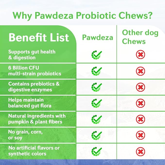 Dog Probiotics Chews – 6 Billion CFU with Prebiotics, Pumpkin, Inulin, Chicory Root & Digestive Enzymes – Supports Gut Health, Digestion, Immunity & Regularity – Natural oft Chews for Dogs