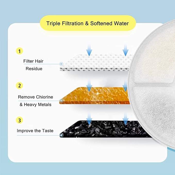 Cat/Pet Water Fountain Filters, 12 Pieces Set Pack of 8 Replacement Filter Fit for 81oz/2.4L, 3 Filtration System with 4 Pre-Filter Sponges
