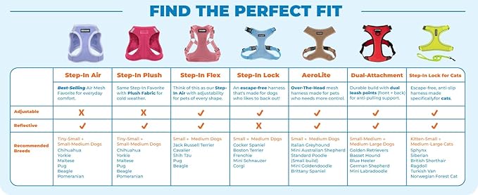 Best Pet Supplies Voyager Step-in Air Harness - All Weather Mesh, Reflective, No Pull Harness for Dogs, Cats - Secure with Hook & Loop Fastener, Buckle, Double D-Rings - Orange/Black Trim, XXS