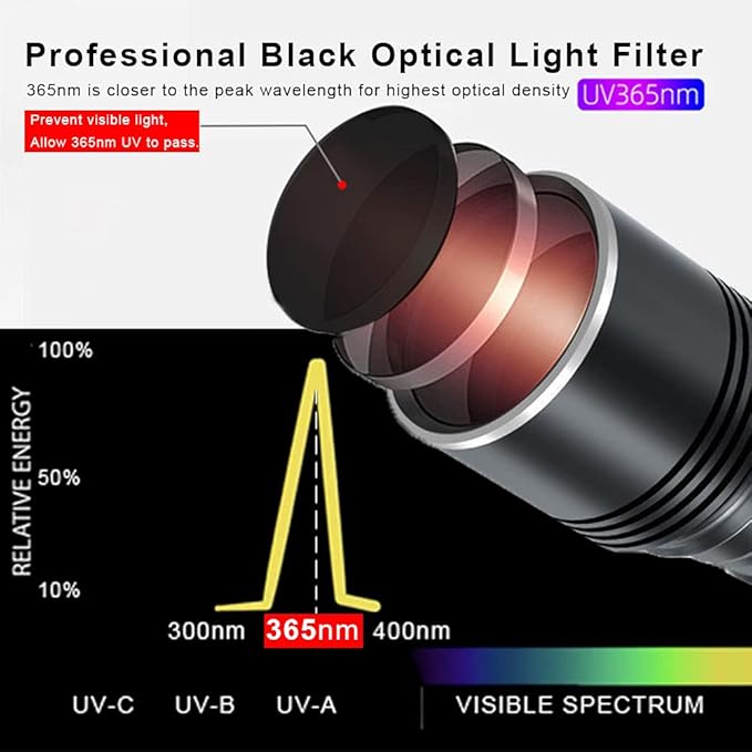 LED 365nm Pro Flashlight Blacklight, Portable Rechargeable Black Light with 4 Best LEDs for Pet Urine Detection, Dry Stains