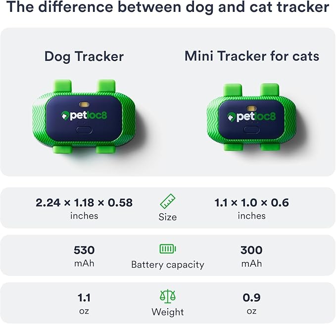 Set of 2 Dog GPS Trackers - Real-Time Location Tracking Device with App - Smart Alerts & Geo-Fence - Collar-Compatible, Waterproof - Long-life Battery - iOS & Android - (Subscription Required)
