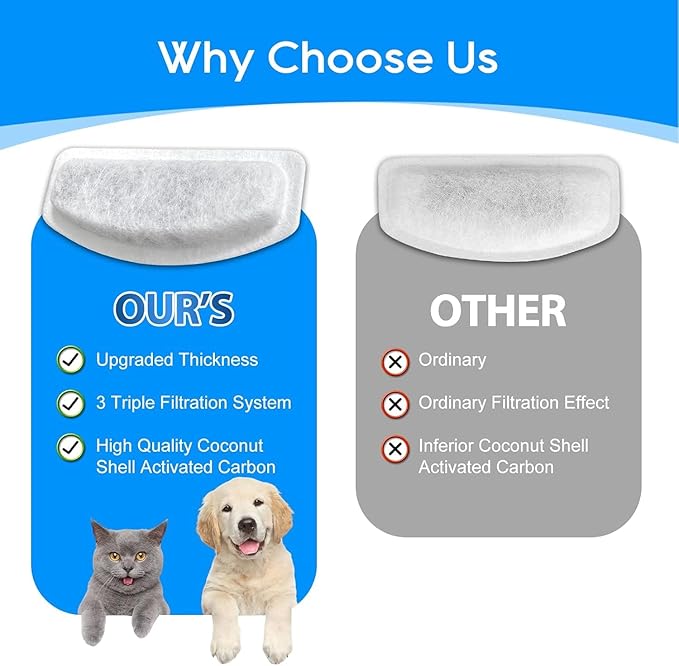 Cat Fountain Filter - 20 Pack & 10 Replacement, Compatible with ORSDA D30 67oz/2L Stainless Steel Pet Water Fountains with Three-Tier Resin Filtration System