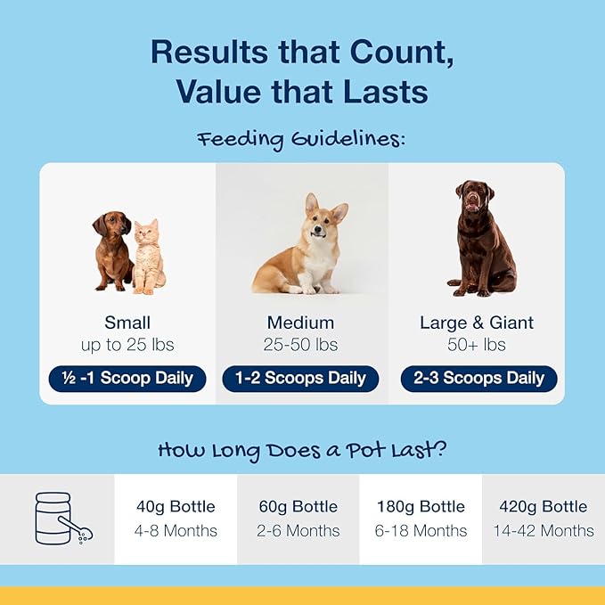 Proden PlaqueOff Dental Care for Dogs and Cats, 60gm