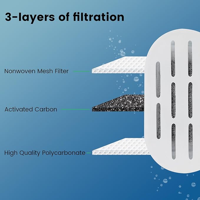 Cat Water Fountain Filters, 16 Pack Cat Fountain Filters, Cat Fountain Replacement Filters for 67oz/2L&108oz/3.2L Stainless Steel Cat Water Fountain, Pet Water Fountain Filters (8 Filters & 8 Sponges)