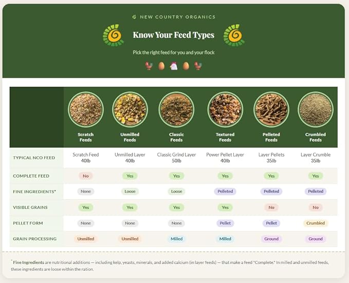 New Country Organics | Wheat-Free Chicken Feed 40lbs | Layer Feed for Laying Hens | Gluten-Free and Soy-Free | 17% Protein | Certified Organic and Non-GMO Chicken Food | 40 lbs