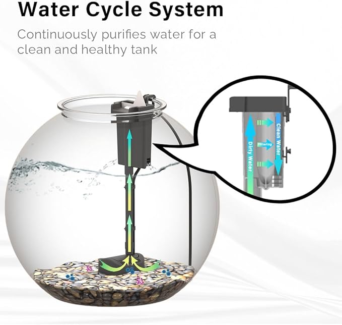 3-Gallon L26 Aquarium Starter Kit and 3-Pack Replacement Filter Cartridges Small
