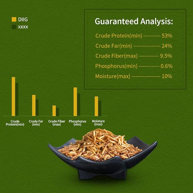 DIIG Non-GMO Dried Mealworms/Crickets/Black Soldier Fly - Treats for Birds Chickens Hedgehog Hamster Fish Reptile Turtles (5 lb, Mealworms)
