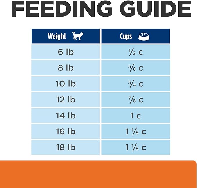 Hill's Prescription Diet c/d Multicare Urinary Care with Chicken Dry Cat Food, Veterinary Diet, 8.5 lb. Bag