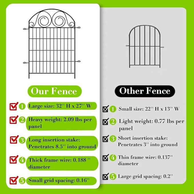 Tall Garden Fence Animal Barrier with Gate, 32 in(H) 8 Panels Garden Fences and Borders for Dogs, Dog Fence Outdoor for Yard, Total Length 17.5 Ft Metal Temporary Fencing│Patented