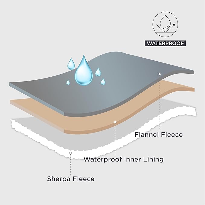 Bedsure Waterproof Blanket for Bed - Sherpa Fleece Waterproof Dog Blankets for Large Dogs, Pet Blankets for Bed/Couch/Dog Crate, Soft Plush Reversible Furniture Protector, Twin Size, 80"x60", Black