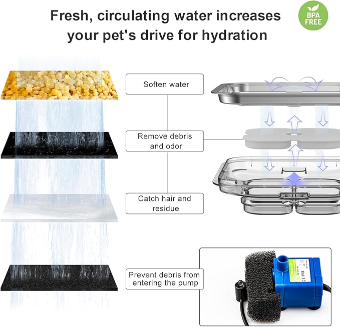 Crystal Cat Water Fountain Stainless Steel, 101oz/3L Pet Fountain with LED Light for Cats and Dogs (Grey)