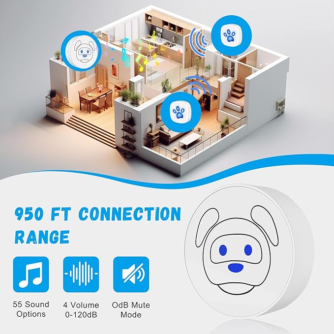 Dog Doorbell, Wireless Ring Bell to Go Outside, IP55 Waterproof Buttons, 55 Melodies, 4 Volume Levels & 950ft Range (White, 2 Recievers 2 Transmitters)