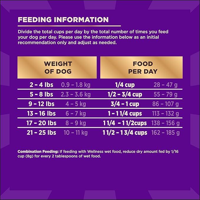 Wellness CORE+ Small Breed Adult Dry Dog Food with Freeze Dried Pieces, Grain Free Kibble+, Natural, High Protein, Turkey and Chicken Recipe, 4 lb Bag