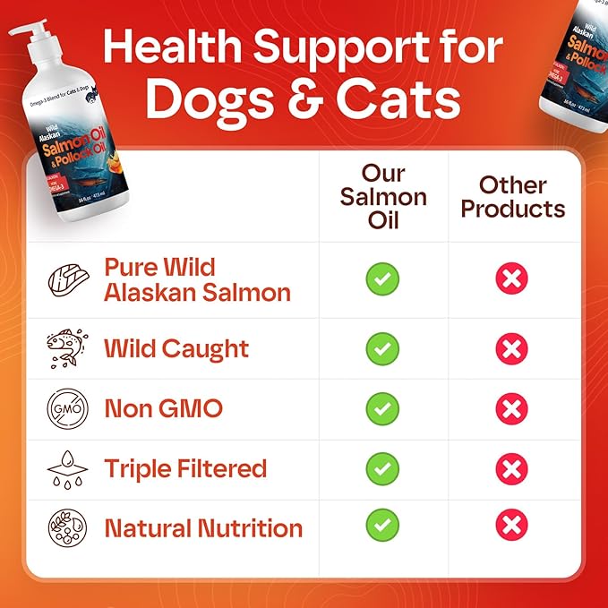 Wild Alaskan Omega 3 Salmon Oil for Dogs - Fish Oil for Dogs Natural Liquid - Must-Have Cat & Dog Essentials for Health - Cat and Dog Supplies Supports Skin & Coat - 16 Fl. Oz