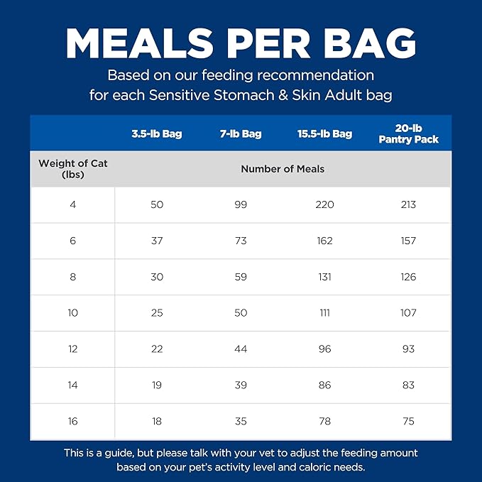 Hill's Science Diet Adult 1-6 Sensitive Stomach & Skin Dry Cat Food, Chicken & Rice, 15.5 lb. Bag (Updated Formula)