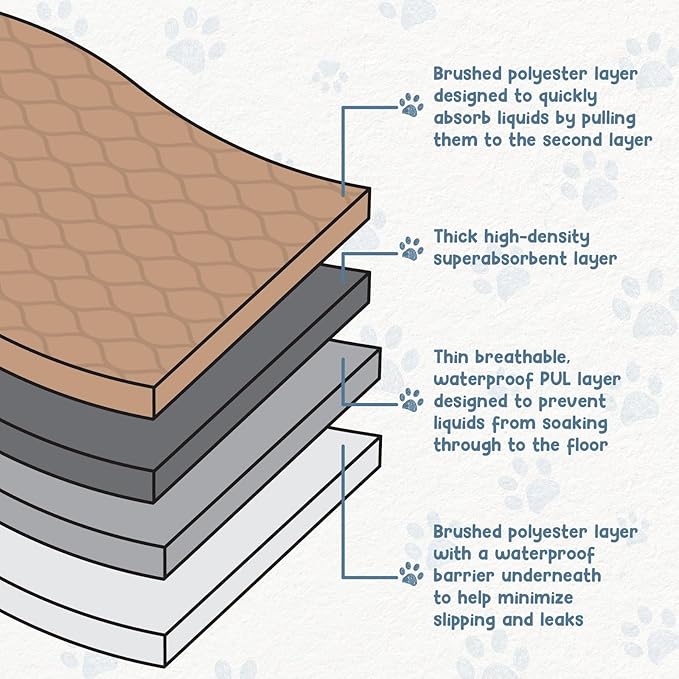 EZwhelp Washable Pee Pads for Dogs - Waterproof Training Pads for Dogs, Reusable & Sanitary, Rounded Corners, Laminated, Lightweight, Durable, Pet Essentials for Training and Whelping, 47" x 47"