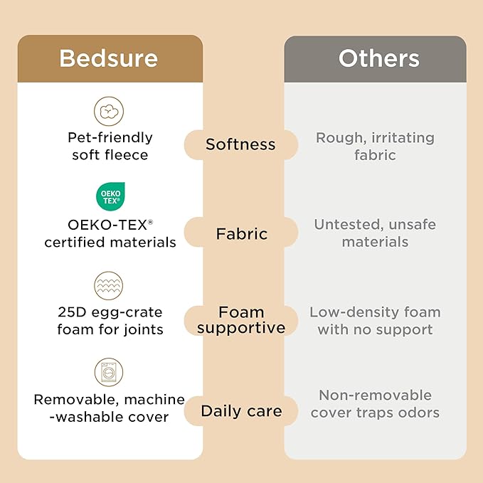 Bedsure Dog Beds Large Sized Dog - Comfy Flat Pet Beds with Removable Washable Cover, Orthopedic Egg Crate Foam Puppy Mat, Suitable for Pet Up to 65 lbs