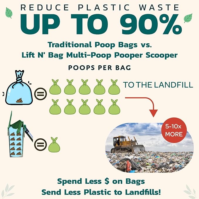 Neater Pet Brands Lift N’ Bag 2.0 Dog Pooper Scooper with Bag Attachment & 22" Pole for Small to Large Dogs, New & Improved Design, 15 Refill Bags, Heavy Duty Dog Poop Scooper for Yard, One-Hand Use