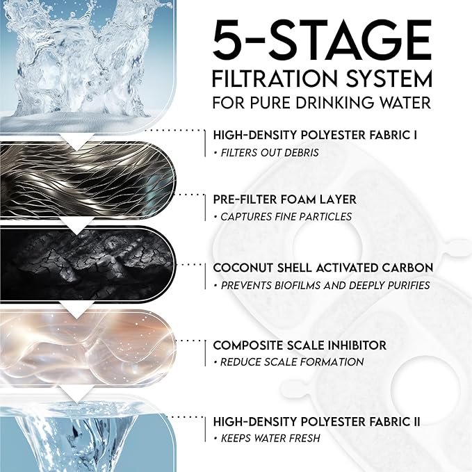 Veken Cat Water Fountain Filters, 8 Pack Replacement Filters & 8 Pack Replacement Pre-Filter Sponges Set for 50oz, 84oz, 95oz or 108oz Automatic Pet Fountain Dog Water Dispenser