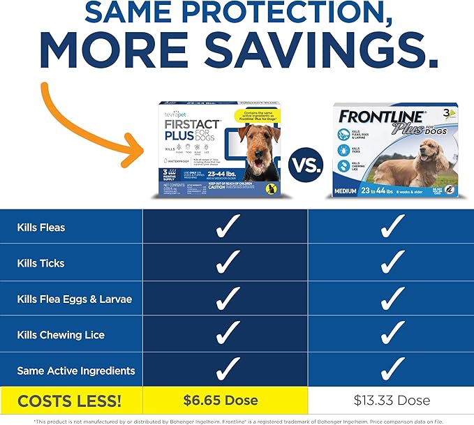 FirstAct Plus Flea Treatment for Dogs, Medium Dogs 23-44 lbs, 6 Doses, Same Active Ingredients as Frontline Plus Flea and Tick Prevention for Dogs