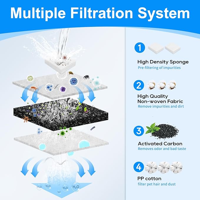 16PCS Pet Water Fountain Filters Fit for SIBAYS 355oz/2.8Gal/10.5L Large Dog Water Fountain(FS70) & Compatible with Kastty, Carbon & Sponge for Dog Water Fountain, Keep Water Fresh(P/N:L07)