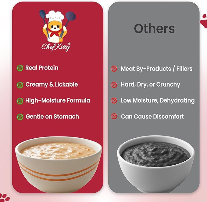 Cat Treats Lickable | Grain-Free Cat Food Toppers, High Protein | Creamy Puree Squeeze Ups with Vitamin E & Taurine, Digestible Formula | 0.5 oz. Each Tube, Chicken Flavor | 10 Tubes