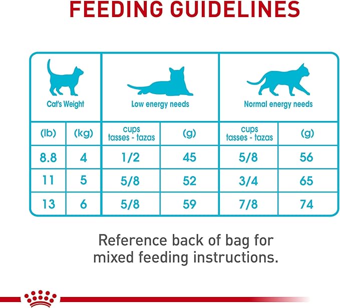 Royal Canin Feline Care Nutrition Urinary Care Adult Dry Cat Food, 6 lb Bag