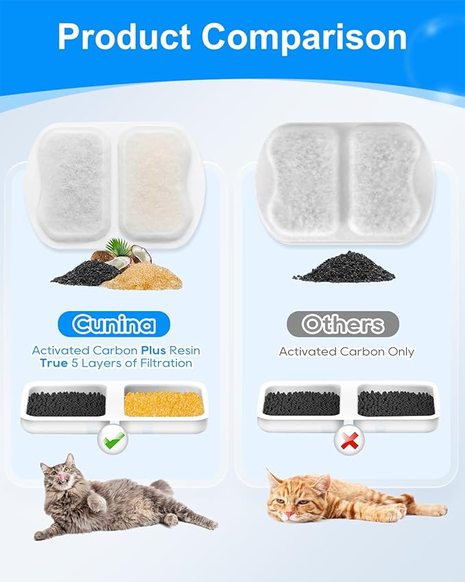 4 Set Pet Water Fountain Filter Kit Fit for oneisall 7L/230oz/1.8G Pet Water Fountains for Dogs, Replacement Carbon Filters Compatible with oneisall Dogs Fountain, Keeping Pet Water Clean