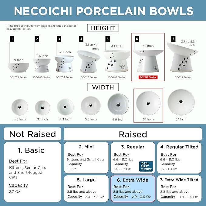 Necoichi Raised Cat Food Bowl Ceramic Elevated Cat Bowl for Whisker & Neck Fatigue, Dishwasher Microwave Safe Non-Slip & Anti Vomiting Ergonomic Design (Colorful Dots, Extra Wide, 2-Cups Capacity)