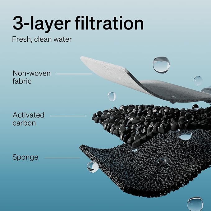 PETLIBRO Replacement Filters for Cat Water Fountain Stainless Steel, 67oz/2L Adjustable Water Flow Pet Water Fountain, Super Quiet Dog Water Dispenser