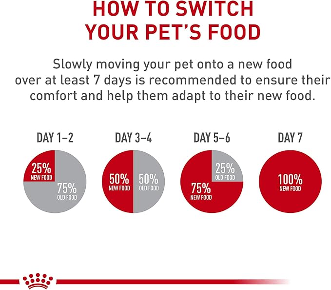 Royal Canin Breed Health Nutrition Boxer Puppy Dry Dog Food, 30 lb Bag