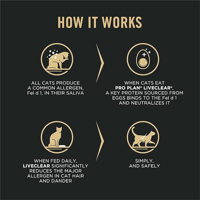 Purina Pro Plan LiveClear Dry cat Food for Kittens Cat Allergen Reducer Chicken and Rice Formula - 12.5 lb. Bag