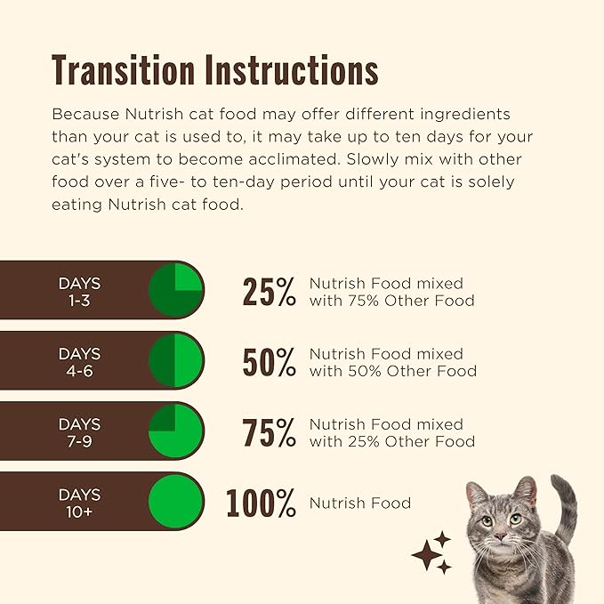 Nutrish Indoor Complete Chicken, Lentils & Salmon Recipe Dry Cat Food, 6 lb. Bag, Packaging May Vary (Rachael Ray)