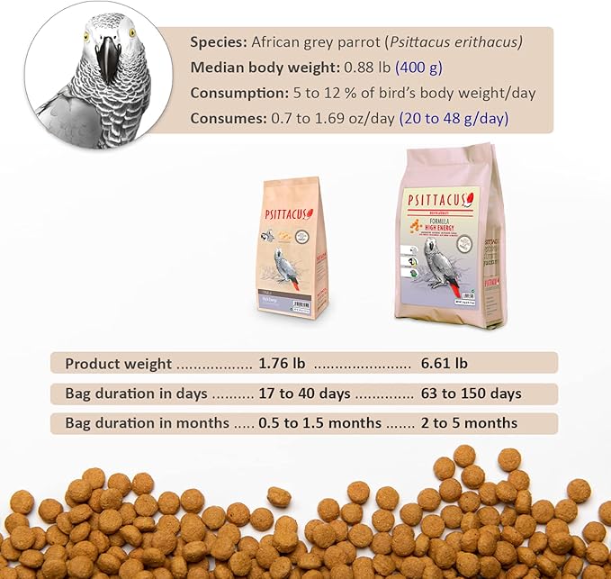 Psittacus High Energy 1.76 lb | Complete Pellet Diet for African Greys, Macaws and Other African Parrots | Premium Food for Birds, 100% no-GMO