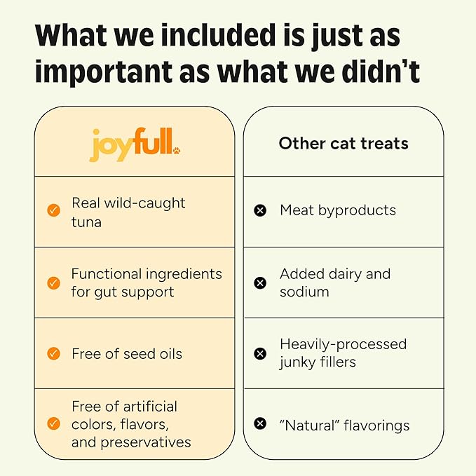 Joyfull Lickable Cat Treats with Prebiotics – Wild-Caught Tuna Squeeze Treats – Supports Digestive Health – 24 Tubes (0.5 oz Each)