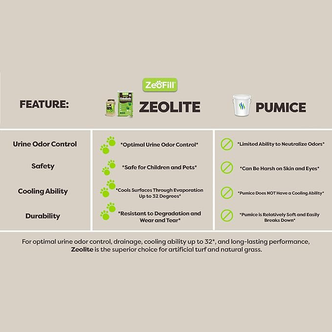 Zeofill Premium Outdoor Odor Infill - 40lbs. Bag – Pet Urine Odor Eliminator for Artificial Turf, Grass, Playgrounds, & Sport Fields – 97% Pure Clinoptilolite Zeolite – Odor Eliminator & Deodorizer