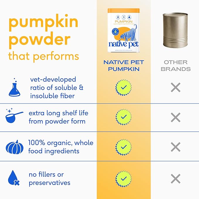 Native Pet Pumpkin for Dogs - Organic Powder Pumpkin Puree Dog Food Toppers -Rich in Fiber Supplement Powder Helps with Digestion, Nutrient Absorption, Diarrhea, Constipation & Upset Stomach-60 Scoops