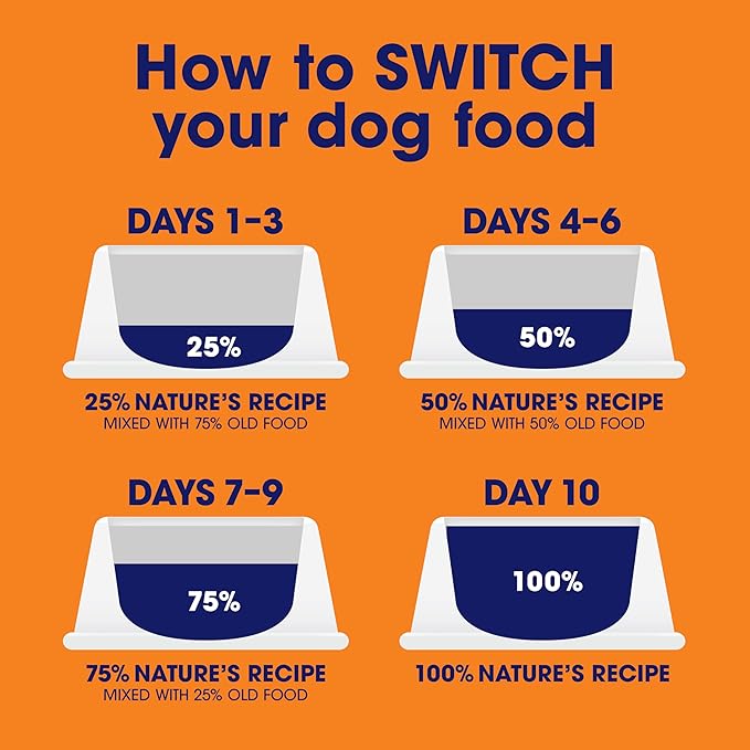Nature’s Recipe Grain Free Chicken Recipe, Chicken & Venison Recipe and Chicken & Duck Recipe in Savory Broth Variety Pack Wet Dog Food, 12-2.75 oz. Cups, 2 Count