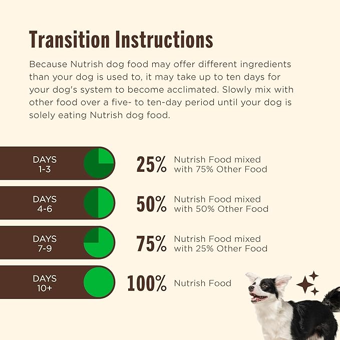 Nutrish Grain Free Chicken & Sweet Potato Recipe Dry Dog Food, 13 lb. Bag, Packaging May Vary (Rachael Ray)