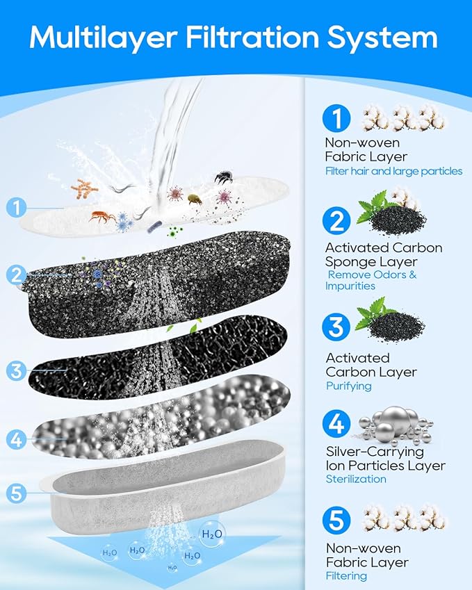 Pet Fountain Filters for Dog Waterer Fountain Compatible with W600 Automatic Dog Water 205oz/6L Dispenser, 8 Pack Large Pet Fountains Filter Replacement Fit for Cat Water Drinking Bowl