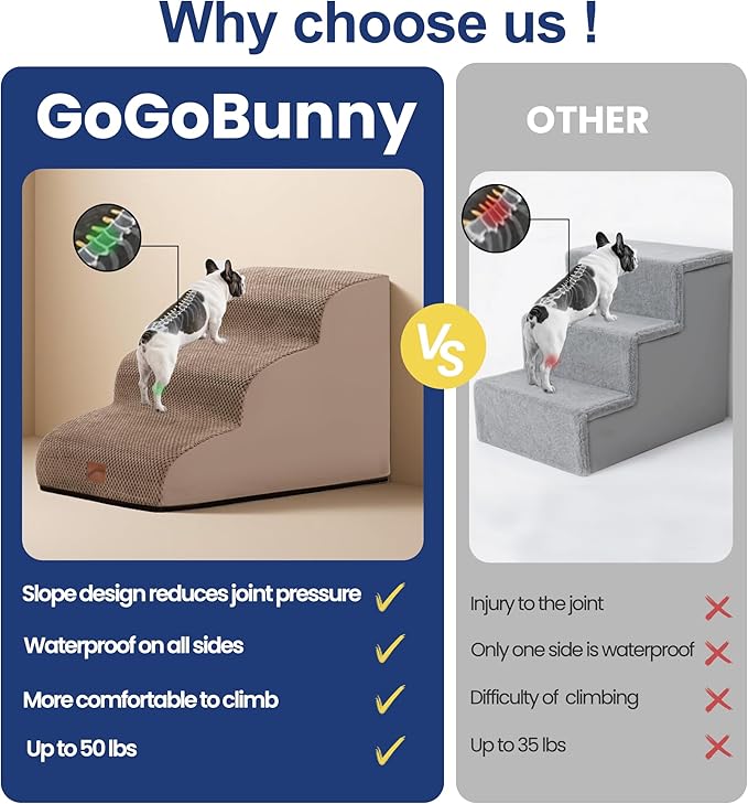 gogobunny Ramp Cat Dog Stairs for Beds, Cat Slope Stairs with Durable Waterproof Fabric Cover, Pet Steps for Old Large Dogs Climbing (Camel, 5-Step (33" D x 15.7" W x 22.6" H), 5.0)