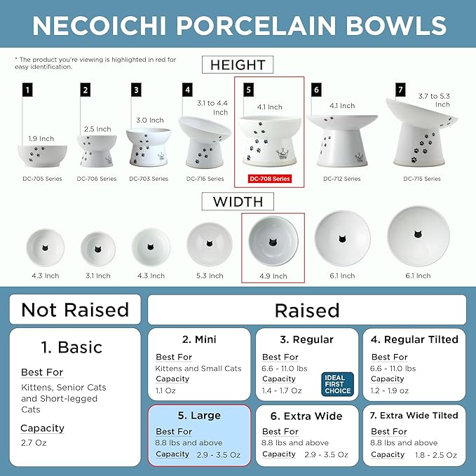 Necoichi Raised Cat Food Bowl – Ceramic Elevated Cat Bowl for Whisker & Neck Fatigue, Dishwasher Microwave Safe – Non-Slip & Anti Vomiting Ergonomic Design (Cats, Large, 2-Cup Capacity)